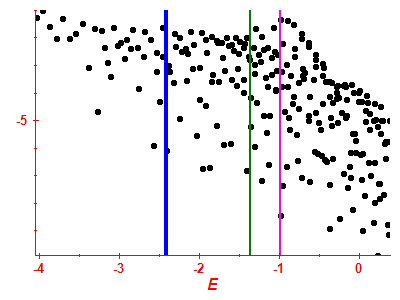 Strength function log